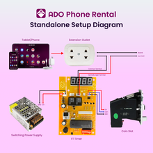 Load image into Gallery viewer, ADOPISOFT PISOTAB DIY KIT - STANDALONE SET-UP (NO LICENSE REQUIRED)
