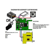 Load image into Gallery viewer, ADOPISOFT | Piso Wifi DIY Kit Set, USB to LAN w/o Access Point (OPI Board)
